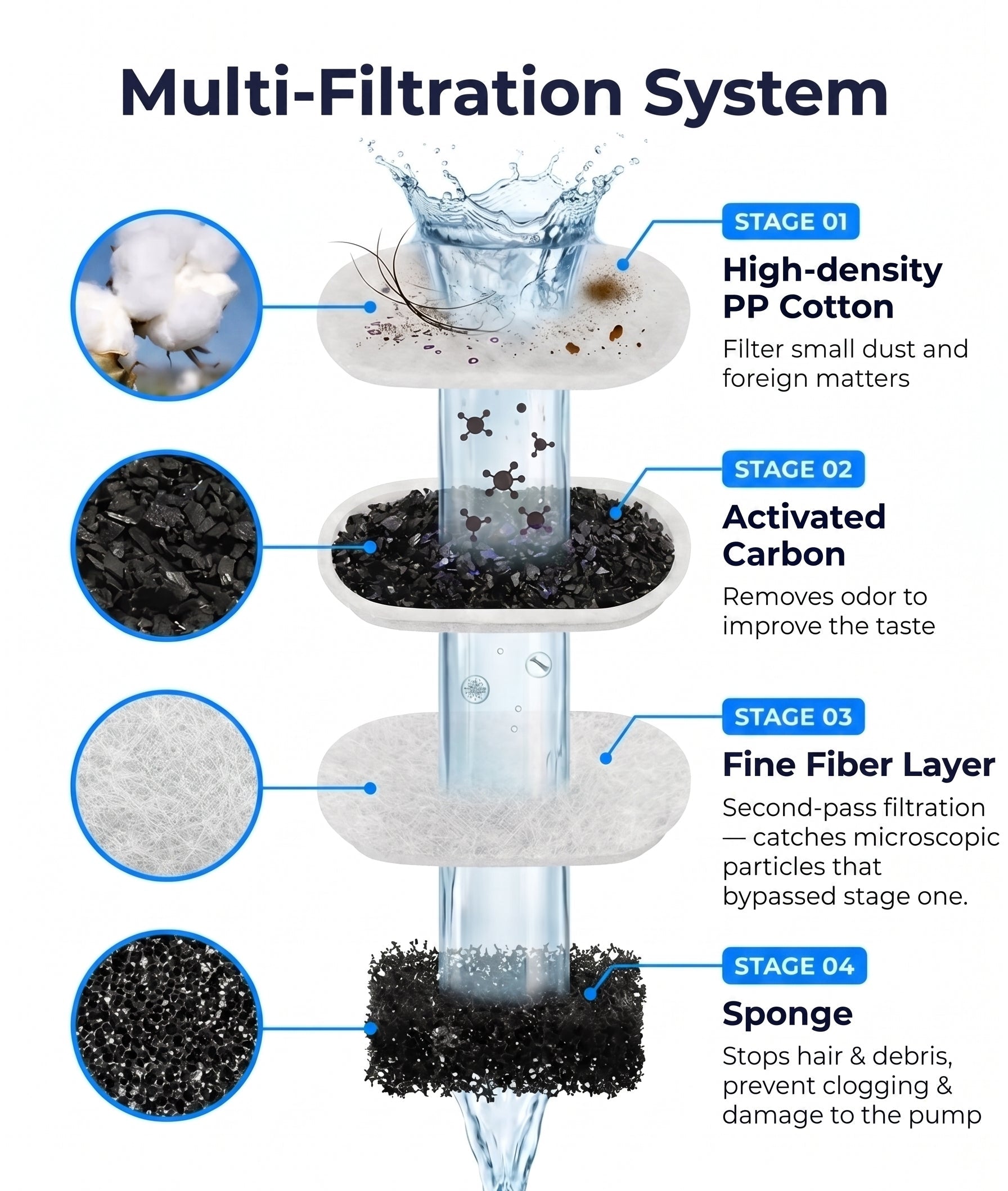 multi-filtration_system.webp__PID:bae32348-72dc-4f80-acc3-9463c9f54f61